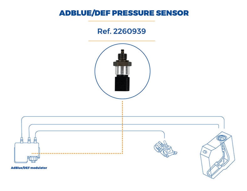 ¡LANZAMOS EL NUEVO SENSOR DE PRESIÓN DE ADBLUE/DEF DE COJALI PARTS!